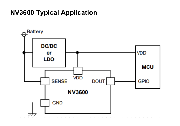 NISD NV3600